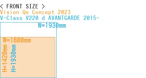 #Vision Qe Concept 2023 + V-Class V220 d AVANTGARDE 2015-